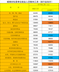合肥平均工资收入水平 合肥地区不同行业的平均薪酬情况