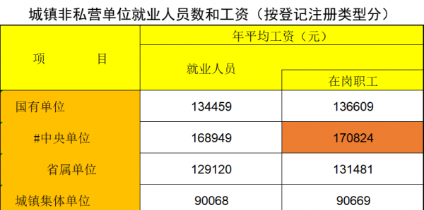 合肥平均工资收入水平