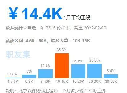 软件测试工资一般多少钱