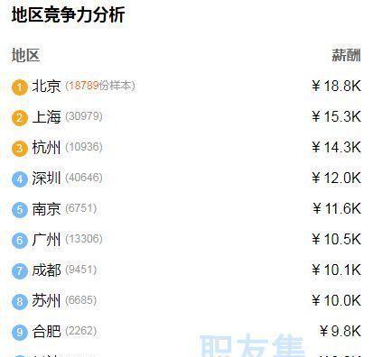 软件测试工资一般多少钱