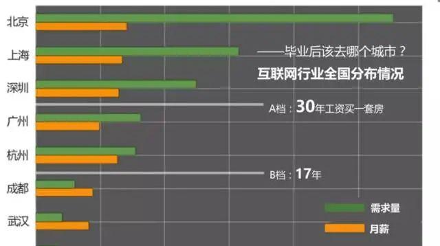 软件测试工资一般多少钱