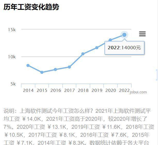 软件测试工资一般多少钱