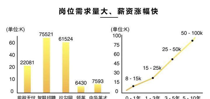 软件测试工资一般多少钱