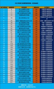 浙江省专科学校排名榜 浙江省高职院校排名一览表
