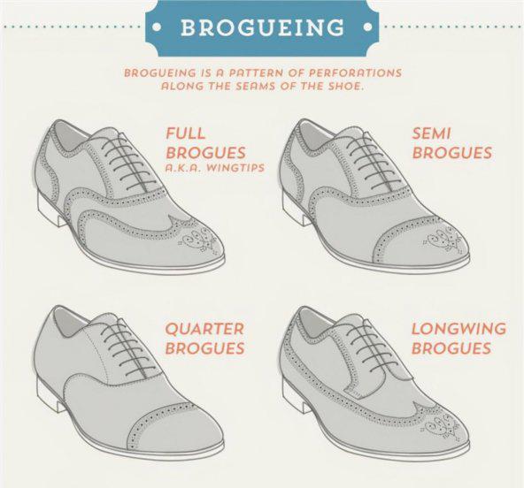 布洛克鞋是什么风格