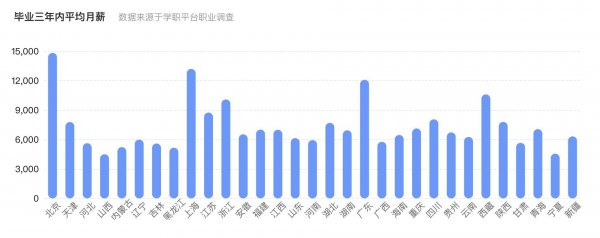 通信工程专业排名一览表