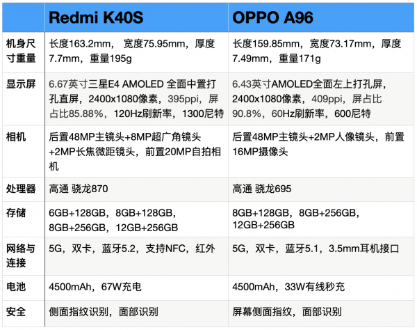 oppo手机耐用还是红米耐用