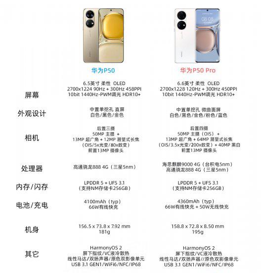 华为p50值得买吗