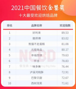 生日蛋糕哪家品牌最好吃 最受欢迎的十大蛋糕品牌推荐