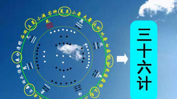 三十六计有哪36计