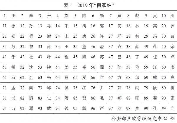 姓徐的历史名人有哪些