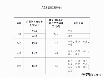 广州社保个人每月交多少钱 广州社保最低标准交多少钱