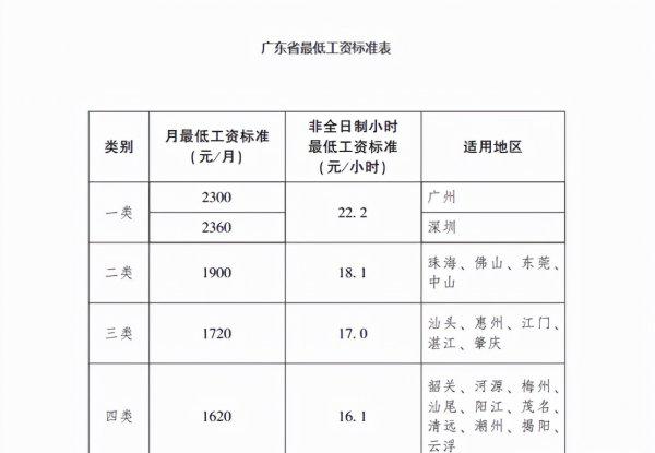 广州社保个人每月交多少钱
