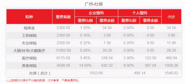 广州社保个人每月交多少钱