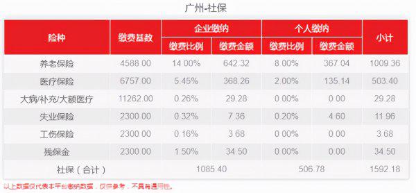 广州社保个人每月交多少钱