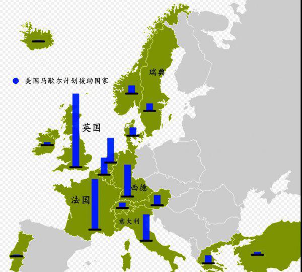 美国是西方国家吗