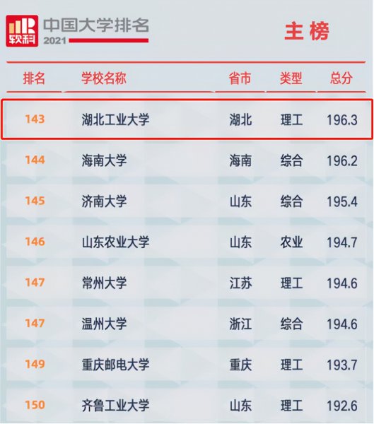 武汉工业大学是985还是211学校