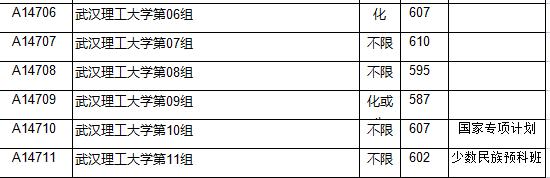 武汉工业大学是985还是211学校