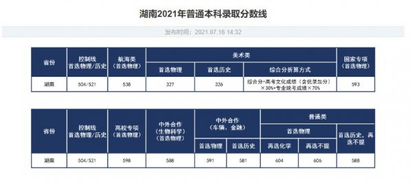 武汉工业大学是985还是211学校