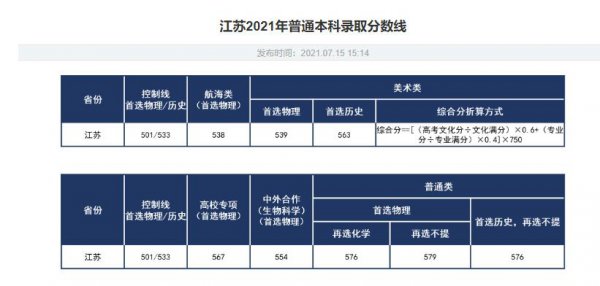 武汉工业大学是985还是211学校
