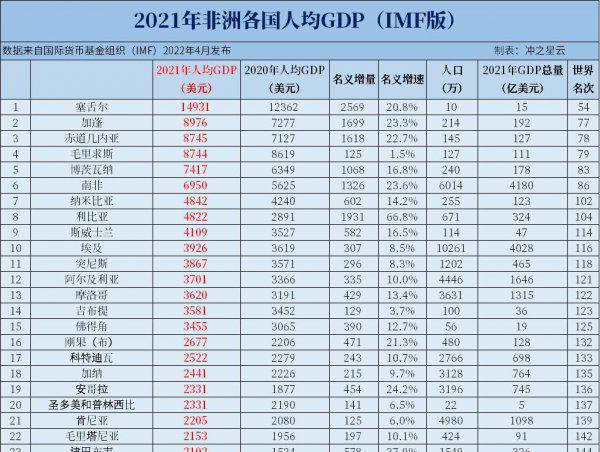 塞舌尔是哪个国家