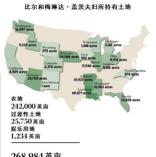 美国建国多少年了