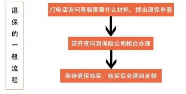 买平安福五年了纠结要不要退