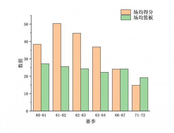 nba高阶数据有哪几项