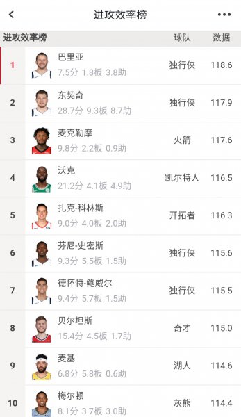 nba高阶数据有哪几项