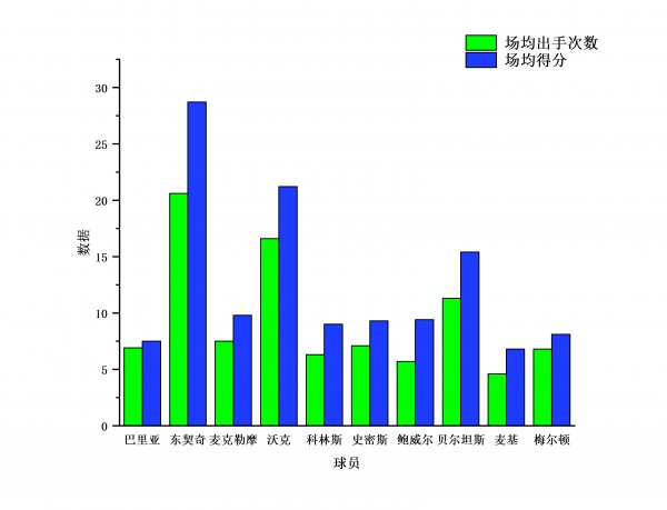 nba高阶数据有哪几项