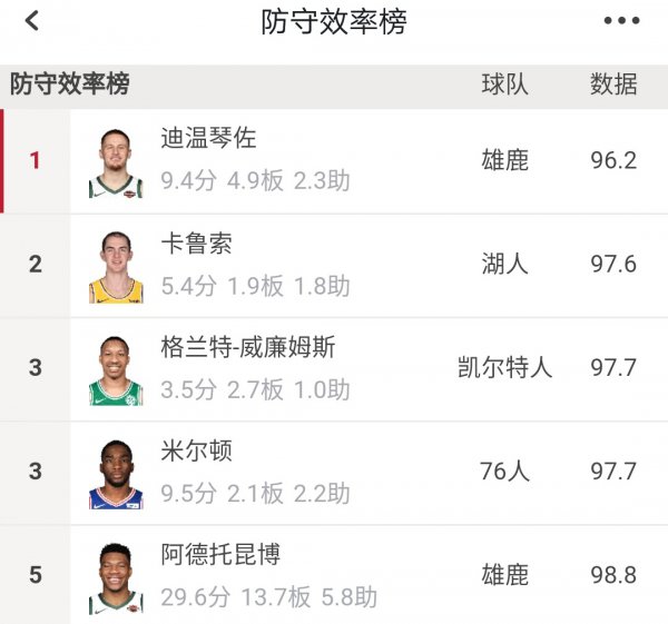 nba高阶数据有哪几项