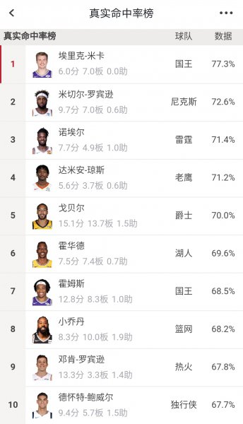 nba高阶数据有哪几项