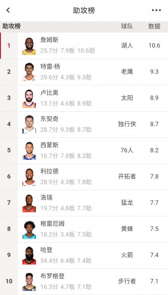 nba高阶数据有哪几项