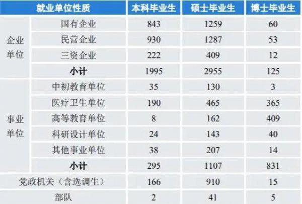 四川大学多大的面积