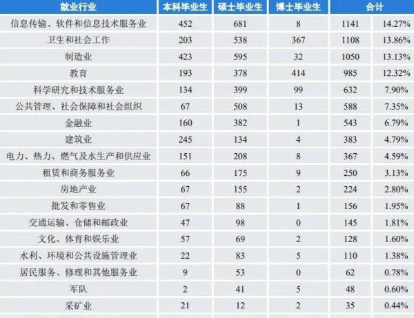 四川大学多大的面积