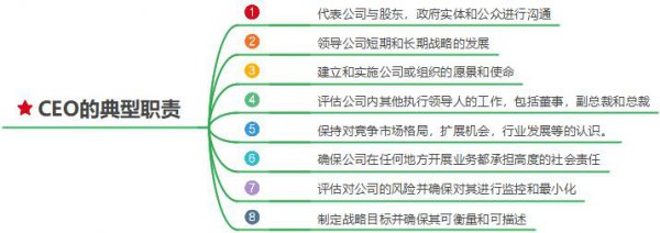 ceo的中文意思是什么