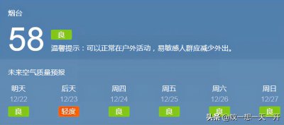 空气质量指数分为几级 简要介绍空气质量指数的等级划分