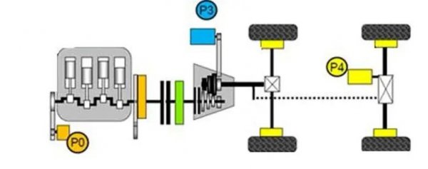 插电式混合不充电能一直开吗