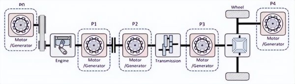 插电式混合不充电能一直开吗