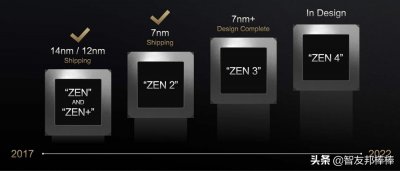 芯片nm越小越好吗 为什么芯片制程越小功耗越低