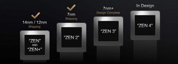 芯片nm越小越好吗