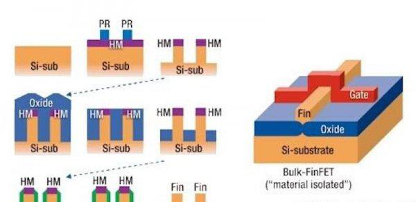 芯片nm越小越好吗