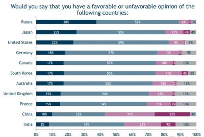 蒙古国怎样看待国内蒙古族的 蒙古国人怎么看待中国人