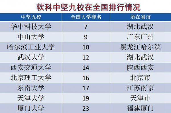 中坚九校是指哪些学校