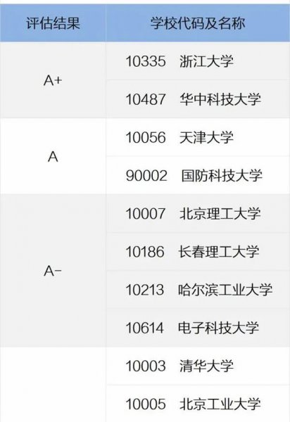 长春理工大学是211吗