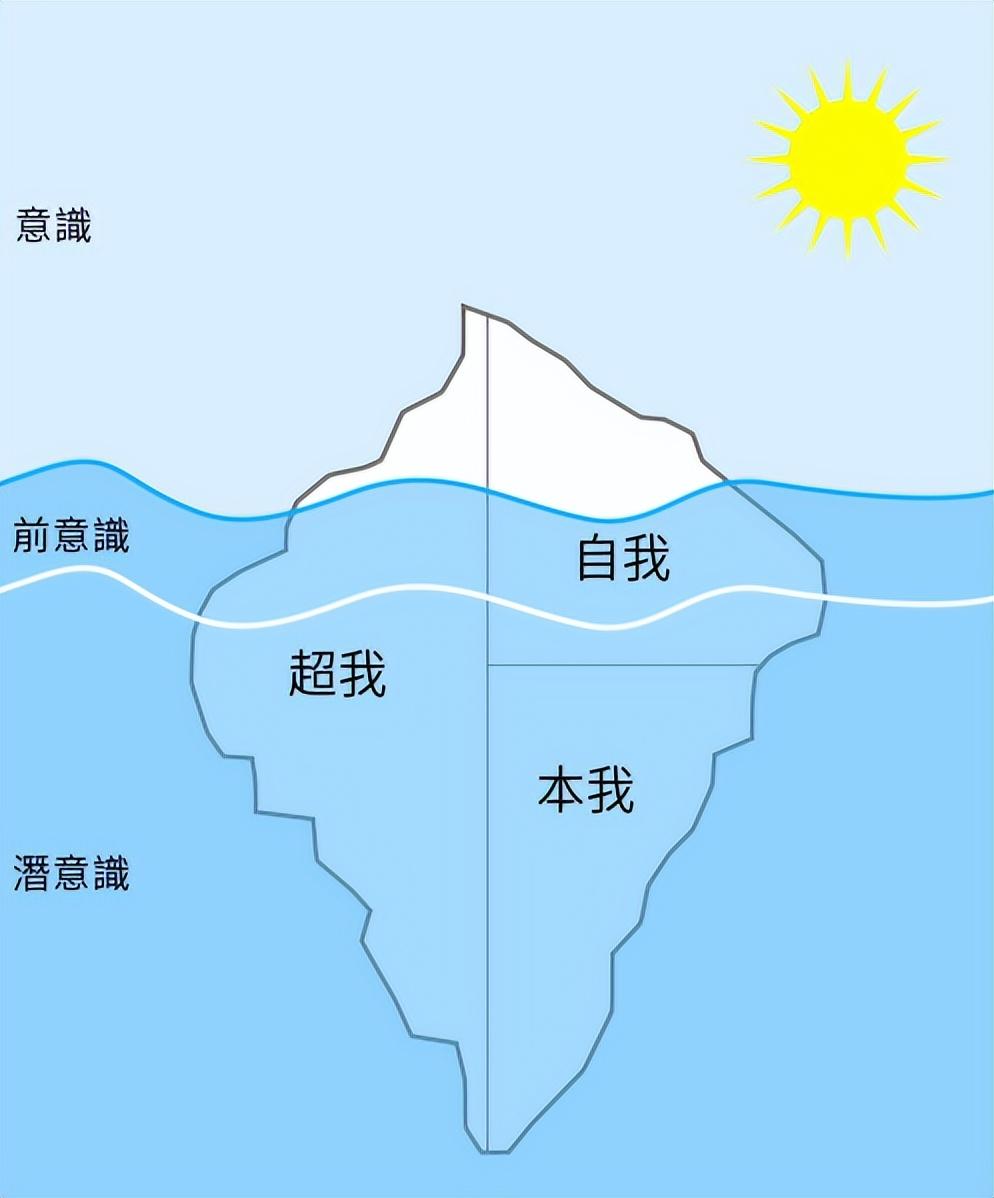 网络用语超我是什么意思