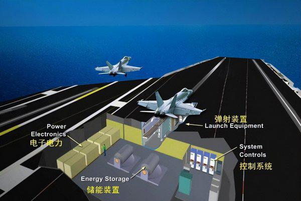 世界上最大的航母有多长多宽多高