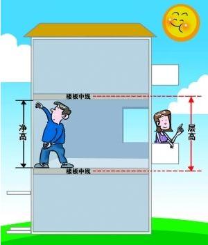 层高指的是从哪到哪的高度