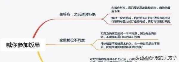 别人请吃饭怎么拒绝显得礼貌