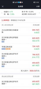 拉萨天团什么意思 龙虎榜上的拉萨天团指的是什么人